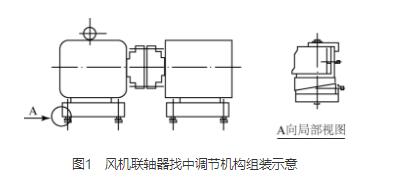 高壓離心風(fēng)機